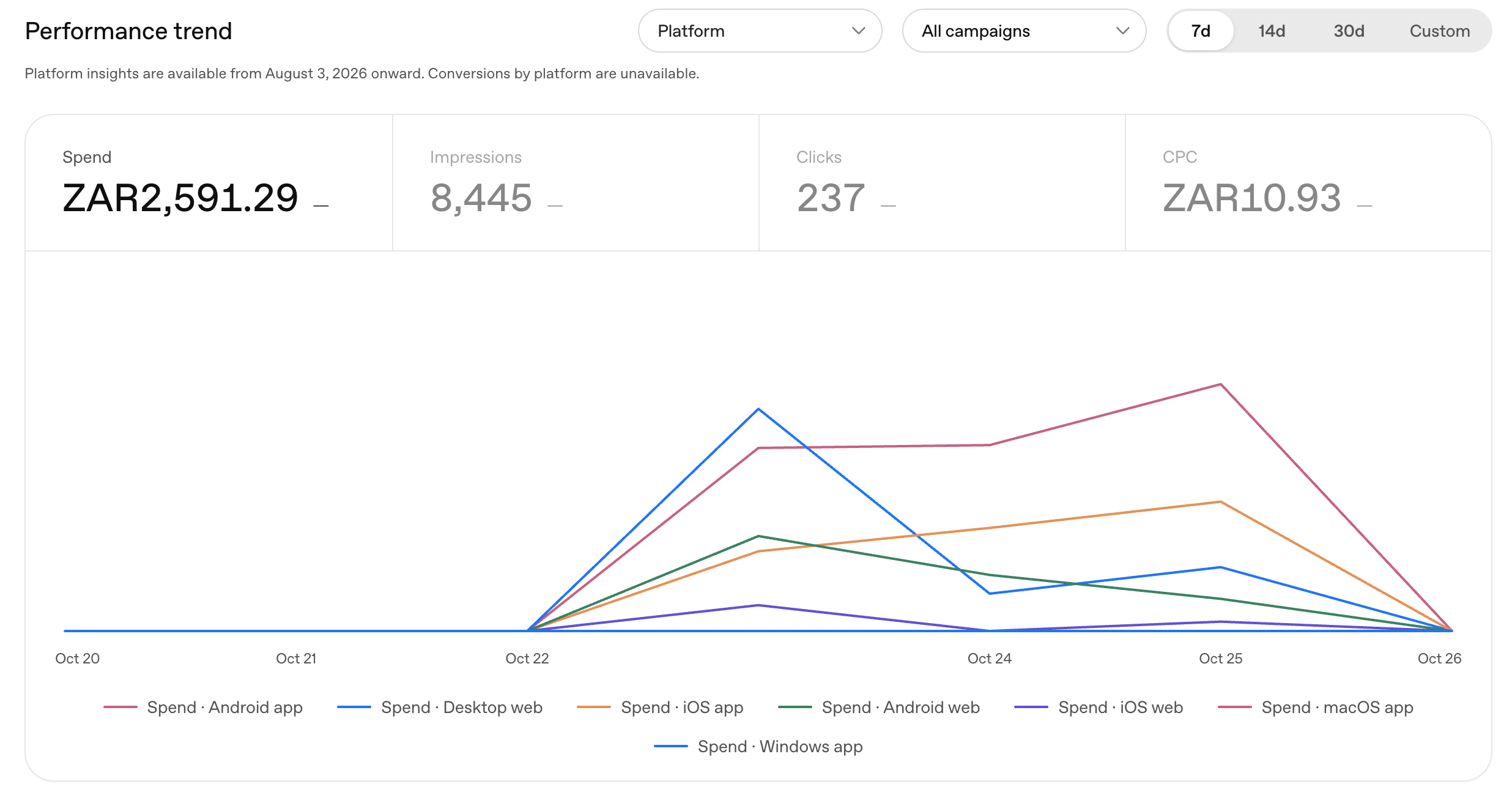 Screenshot 2026-10-26 at 06.24.43 IMS Takes Digital Advertising into ChatGPT: Our First Campaign Results